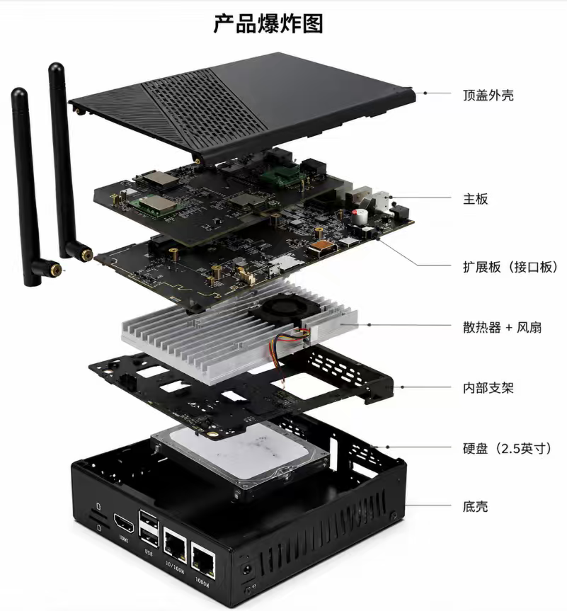 全制式多链路网关拆解图
